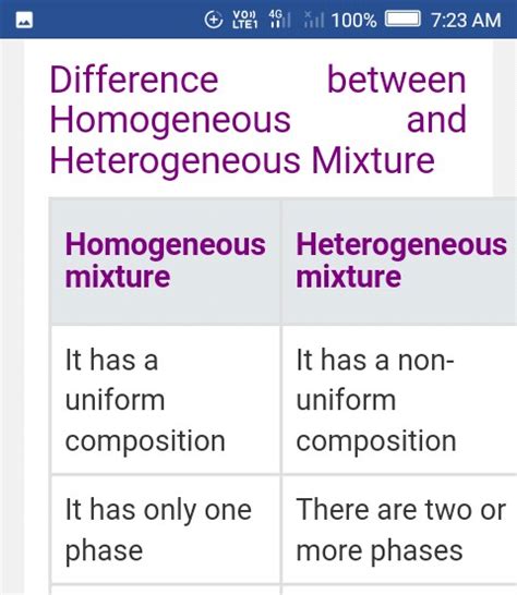 Similarities and Differences Between Homogeneous and .
